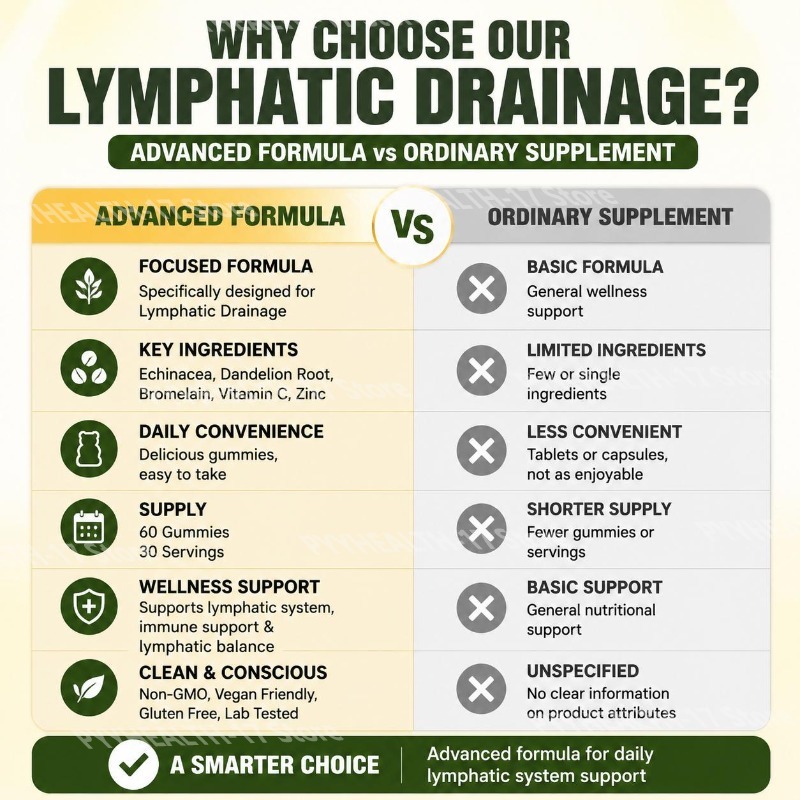 Docteat Lymphatic System Suppo - Herbal Wellness In review and price